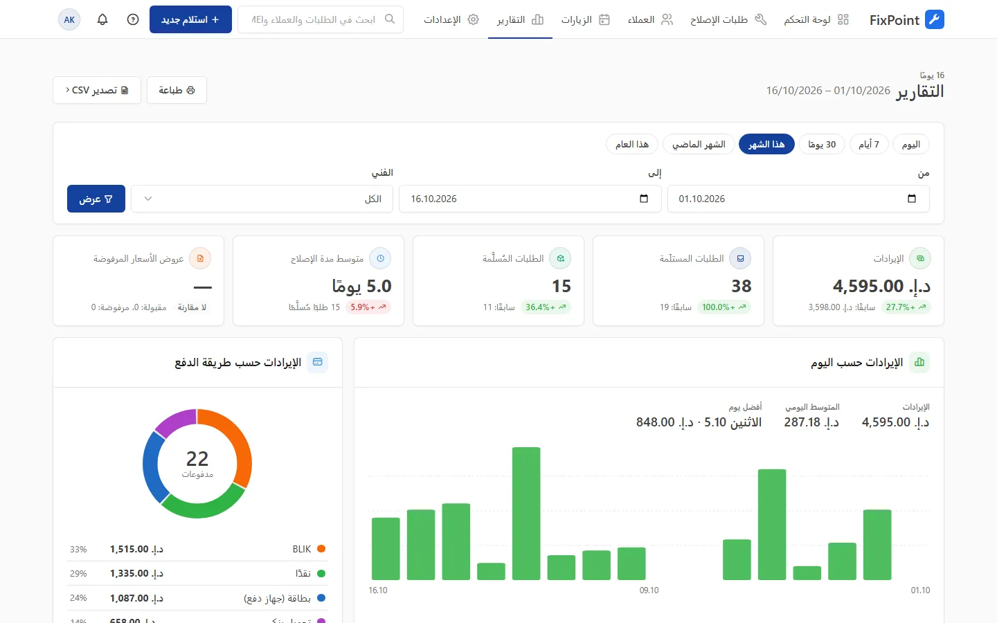 التقارير: الإيرادات والطلبات المستلمة ومدة الإصلاح