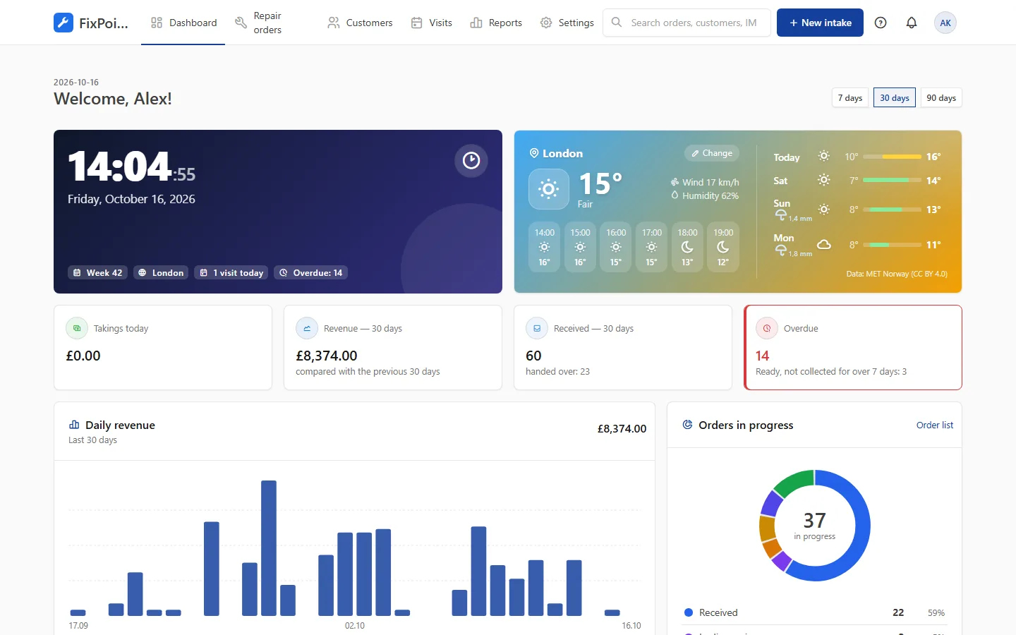 Repair shop dashboard with revenue and orders in progress